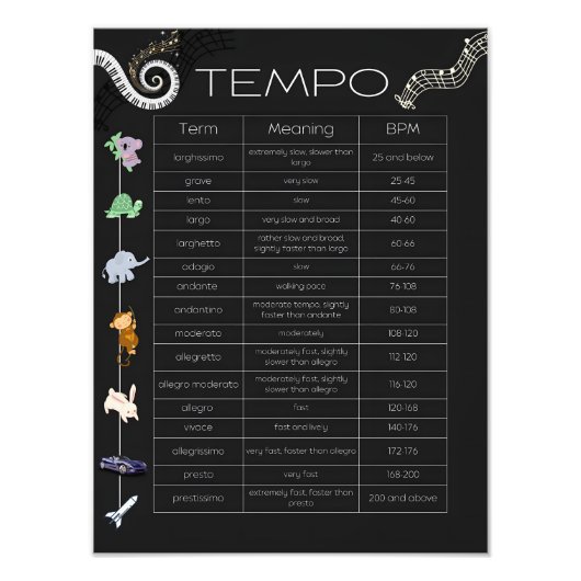 Music Tempo Chart Poster (Voorkant)