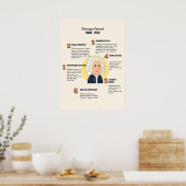 Musique classique dans Baroque Poster d'époque (Cuisine)