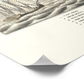 Muskegon, MI Panorama Map -1874 Poster (Hoek)