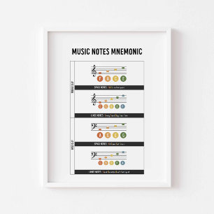 Muziek notitie mnemonics poster