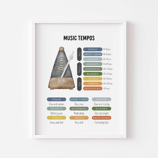 Muziek tempos poster