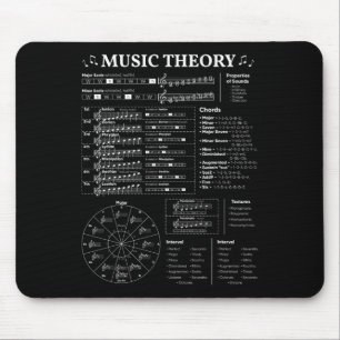 Muziek Theorie Muziekleraar Musicus Leren School Muismat