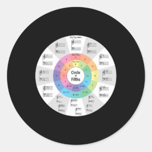Muziekcirkel van kwinten muzieknoot muziekleerkrac ronde sticker