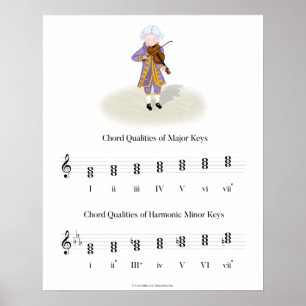 Muziektheater Mozart die Violin Chord Kwaliteit sp Poster