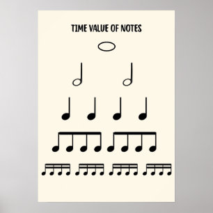 Muziektheorie Posters over de waarde van noten