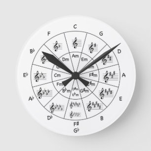 Muzikantenklok Ronde Klok