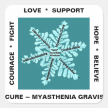 Myasthenia Gravis de Snowflake ziekte -