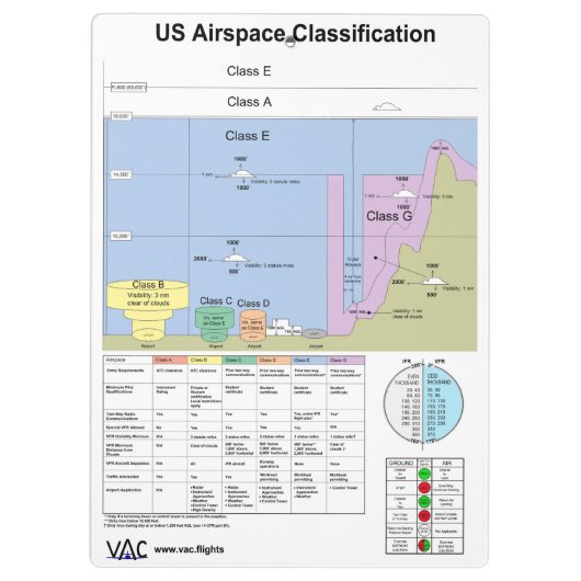 N777WL checklist klembord (Achterkant)