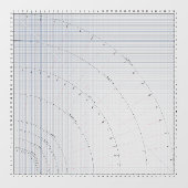 Naaipatroon Rok Drafting 36 "Grid Table Cling Raamsticker (Vel)