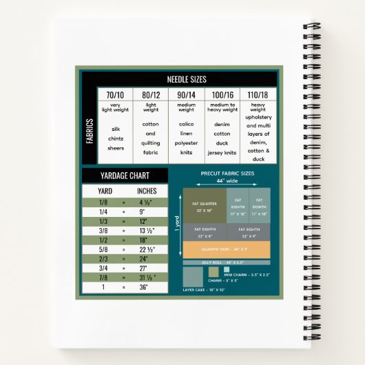 Naaiprojecten Multomap Blauwgroen Blauw Look Notitieboek (Achterkant)