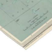 Nappe Carte bathyorographical d'îles britanniques (Angle)