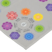 Nappe Chakra/Reiki (Angle)