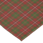 Nappe Clan écossais Hay Tartan (Angle)