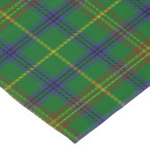 Nappe Clan écossais Holmes Tartan Plaid (Angle)