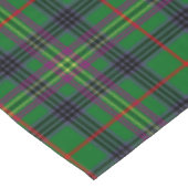 Nappe Clan écossais Kennedy Tartan Plaid (Angle)