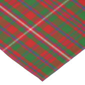Nappe Clan écossais MacKinnon Tartan Plaid (Angle)