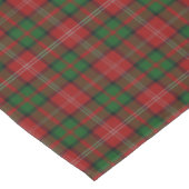 Nappe Clan écossais Nisbet Nesbitt Tartan (Angle)