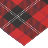 Nappe Clan écossais Ramsay Tartan Plaid (Angle)