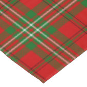 Nappe Clan écossais Scott Tartan Plaid (Angle)