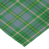 Nappe Clan écossais Taylor Tartan Plaid (Angle)