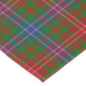 Nappe Clan écossais Wilson Tartan Plaid (Angle)