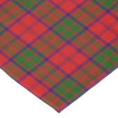 Nappe Clan Grant Tartan Tablecloth (Angle)