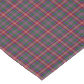 Nappe Clan Ritchie Tartan (Angle)