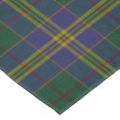Nappe Comté Kilkenny Irish Tartan (Angle)