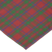 Nappe de plaid de tartan de clan de Macintosh (Angle)