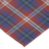 Nappe de tartan de McKnight (Angle)