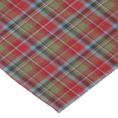 Nappe État de Caroline du Nord Tartan (Angle)
