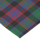 Nappe Le Clan écossais Alexander Hunting Tartan Plaid (Angle)