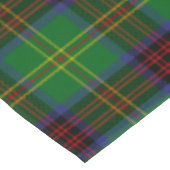 Nappe Le Clan écossais Chasse Connolly Tartan Plaid (Angle)
