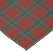 Nappe Maclean Tartan Scottish Modern MacLean de Duart (Angle)