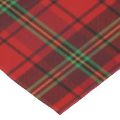 Nappe Plaques douillettes rouge noir vert (Angle)
