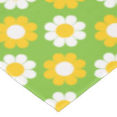 Nappe Puissance de flux (Angle)