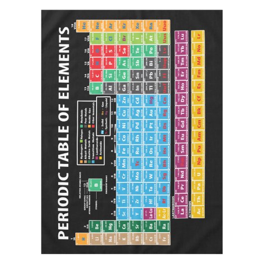 Nappe Tableau des éléments périodique (Devant)