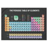 Nappe Tableau périodique des éléments (Devant (Horizontal))