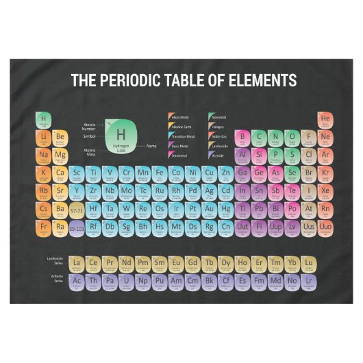 Nappe Tableau périodique des éléments (Devant (Horizontal))