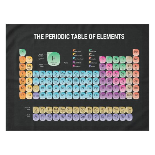 Nappe Tableau périodique des éléments lancer l'oreiller (Devant (Horizontal))