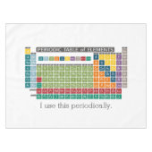 Nappe Tableau périodique des éléments - Utilisation péri (Devant (Horizontal))