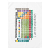 Nappe Tableau périodique des éléments - Utilisation péri (Devant)