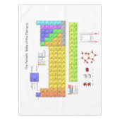 Nappe Tableau scientifique périodique des éléments (Devant)