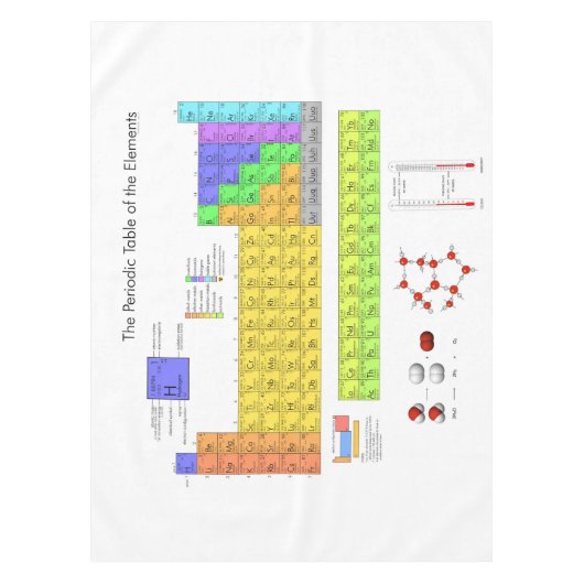 Nappe Tableau scientifique périodique des éléments (Devant)