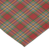 Nappe Tartan du Clan Écossais Chattan (Angle)