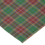 Nappe Tartan écossais de Baxter de clan (Angle)