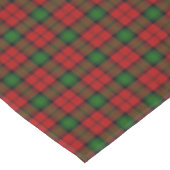 Nappe Tartan écossais de Kerr de clan (Angle)