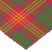 Nappe Un clan écossais brûle le Tartan Plaid (Angle)