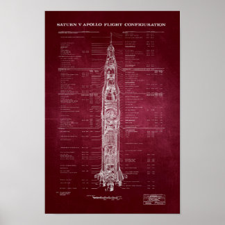 NASA Apollo Saturn V Rocket Blueprint (rood) Poster