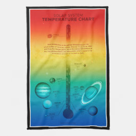 NASA-zonnetinstallatie warmkoude temperatuur Theedoek